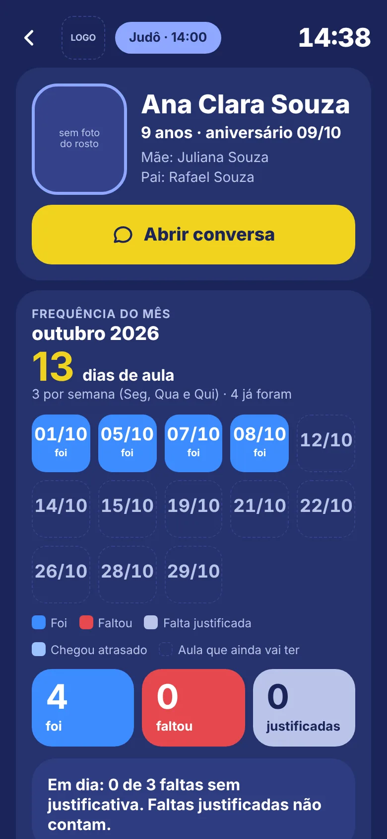 Ficha da criança com idade, mãe e pai, botão Abrir conversa e a frequência do mês
