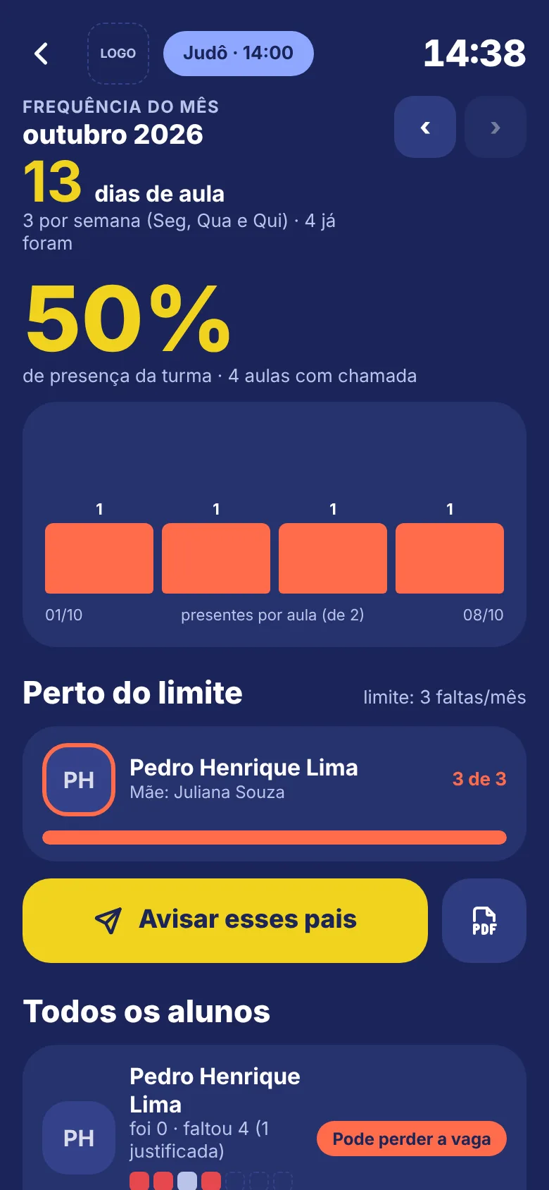 Frequência do mês da turma com porcentagem de presença e alunos perto do limite